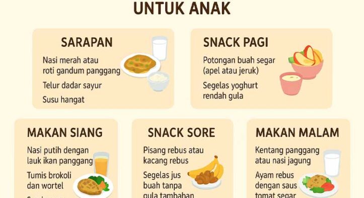 Daftar Menu Bergizi Seimbang untuk Anak: Kunci Tumbuh Kembang Optimal