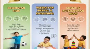 Manfaat Aktivitas Fisik bagi Anak: Pondasi Tumbuh Kembang yang Sehat