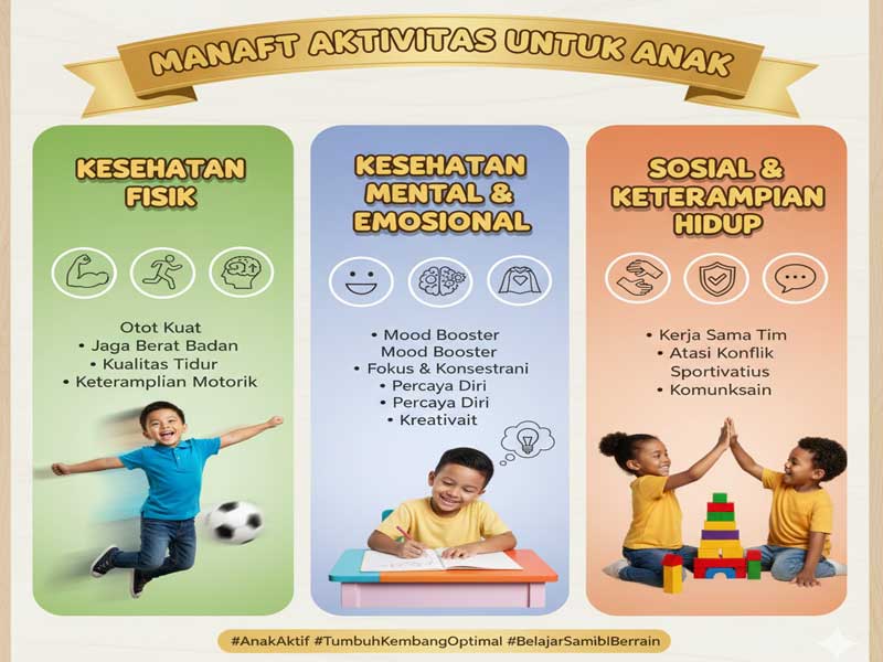 Manfaat Aktivitas Fisik bagi Anak: Pondasi Tumbuh Kembang yang Sehat