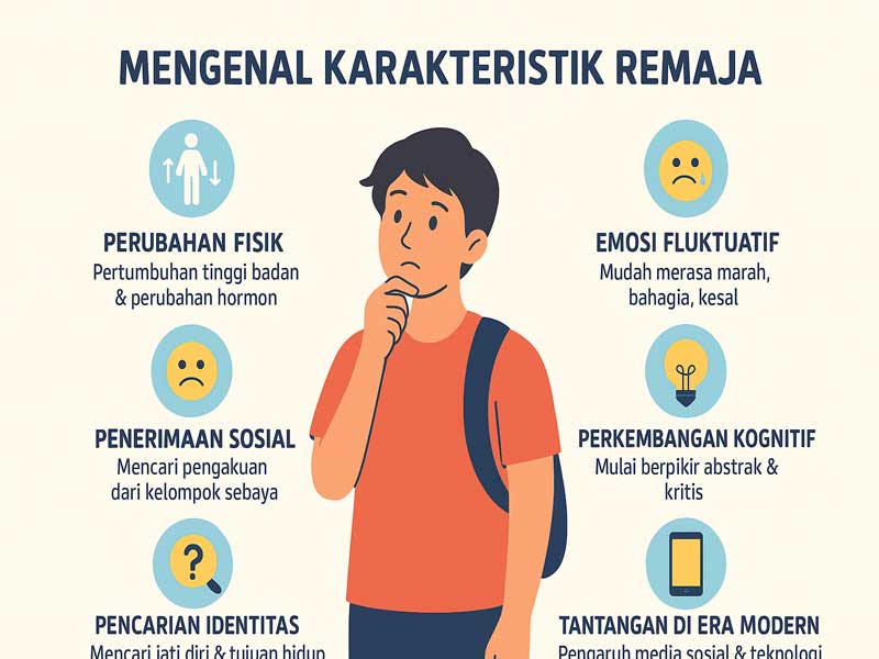 Mengenal Karakteristik Remaja: Masa Peralihan yang Penuh Dinamika