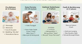 Perkembangan Bahasa Anak: Merangkai Kata, Membangun Dunia