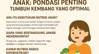 Kebutuhan Nutrisi untuk Anak: Pondasi Penting Tumbuh Kembang yang Optimal