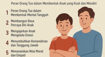 Membangun Generasi Tangguh: Orang Tua dalam Membentuk Anak yang Kuat